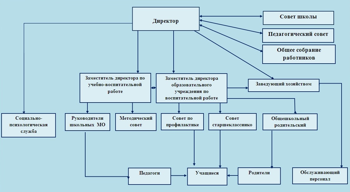 Название структурного подразделения.